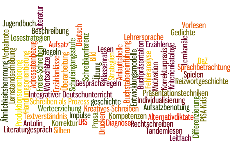 Wordle Deutsch